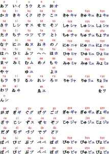 hiragana-katakana